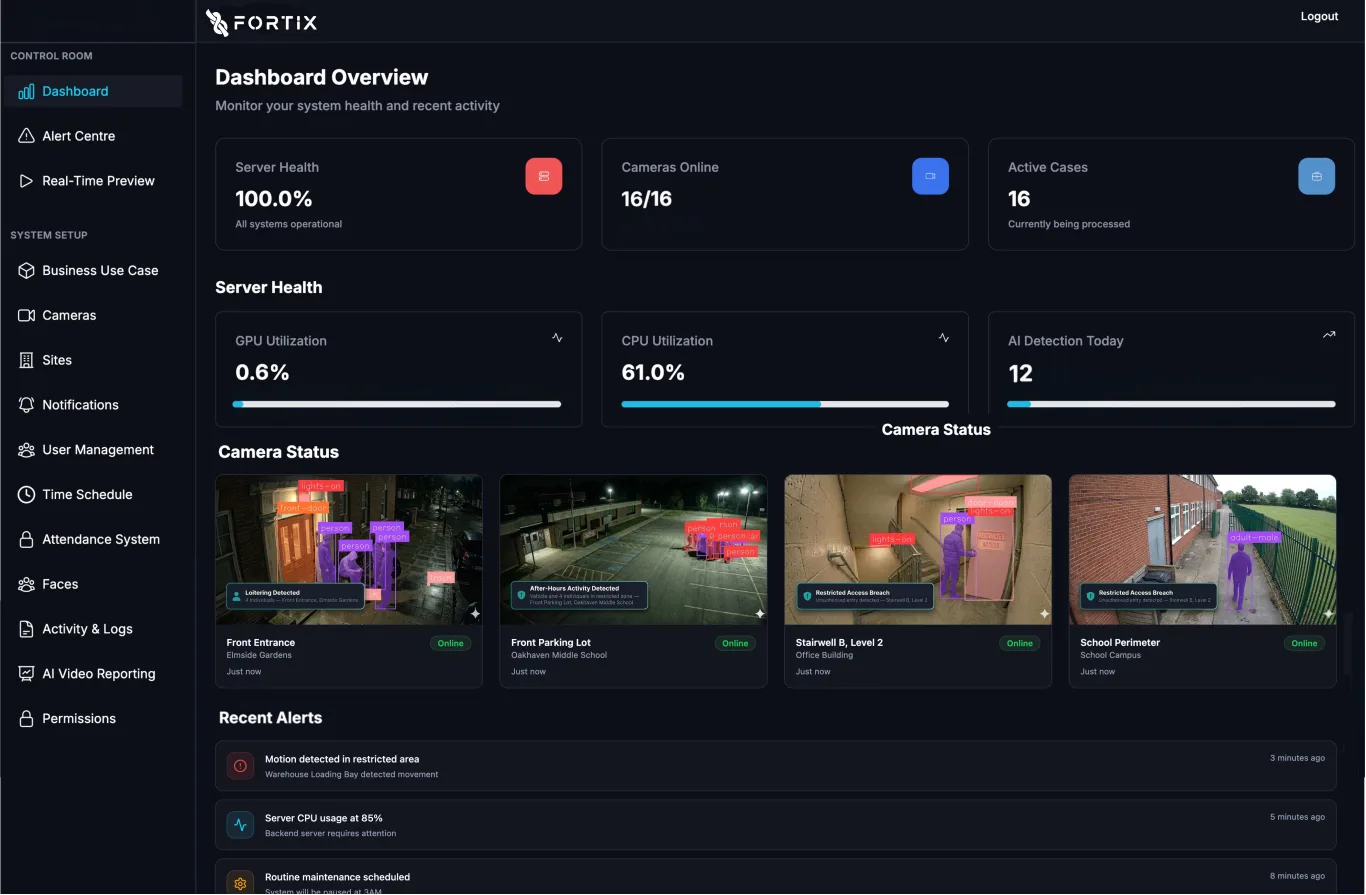 Fortix AI Dashboard — real-time camera monitoring, server health, and AI detection alerts